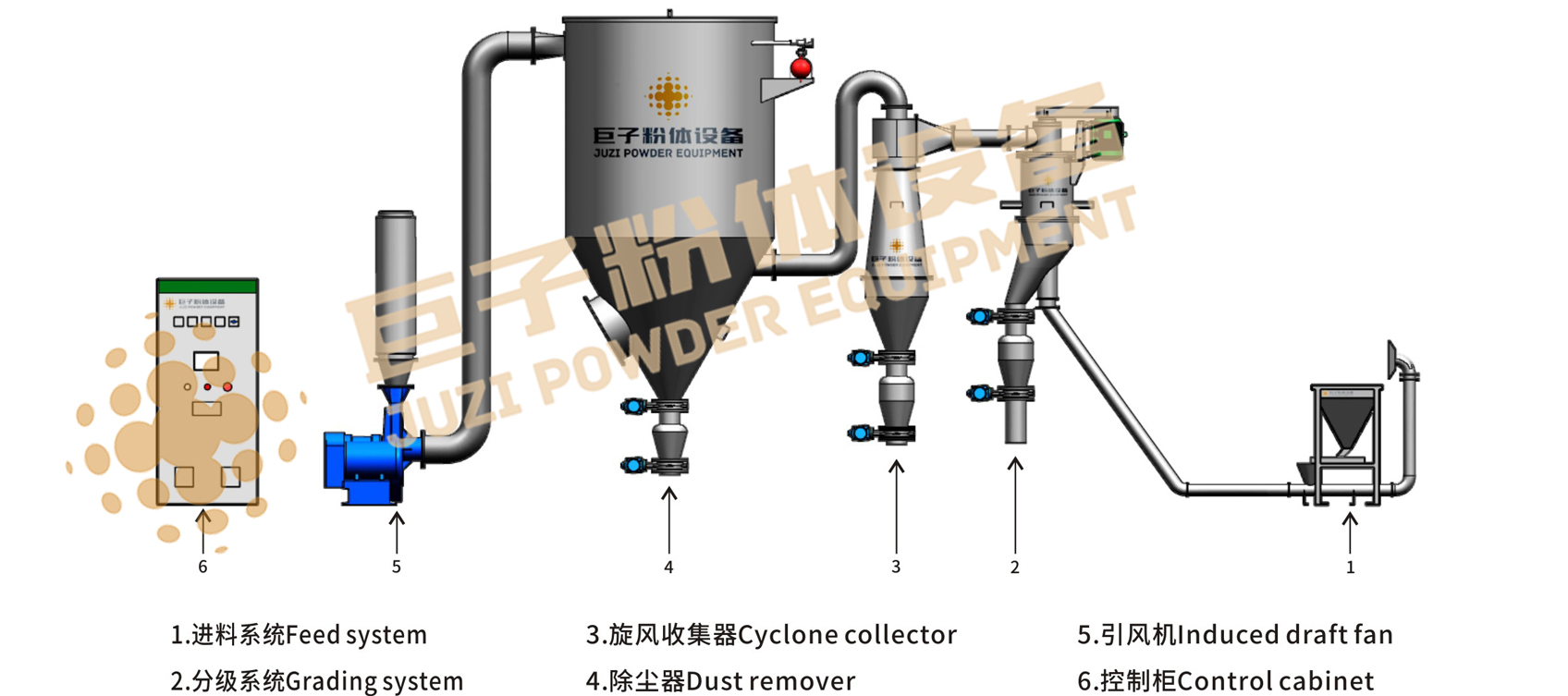 氣流分級機(jī)