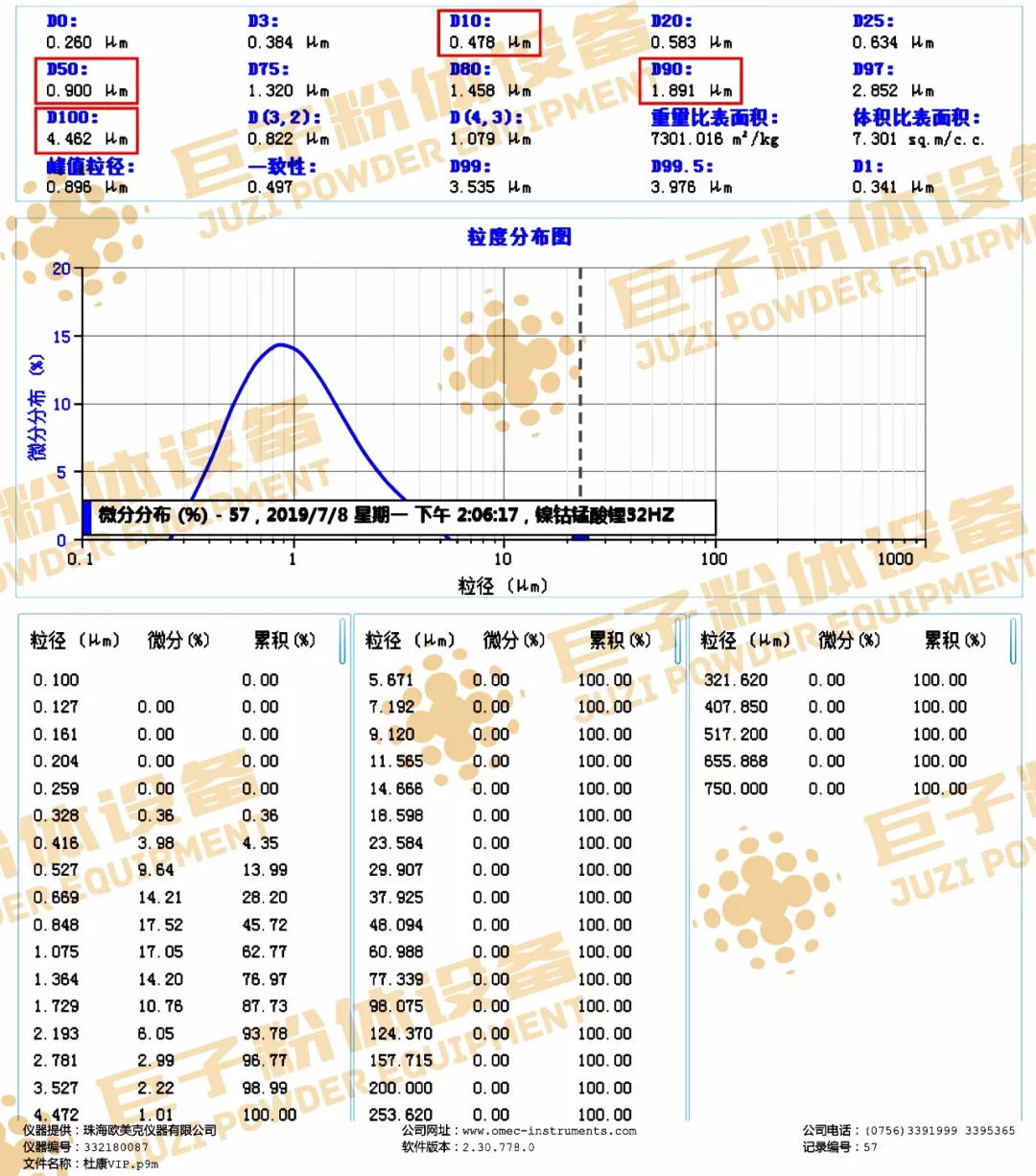 氣流粉碎機